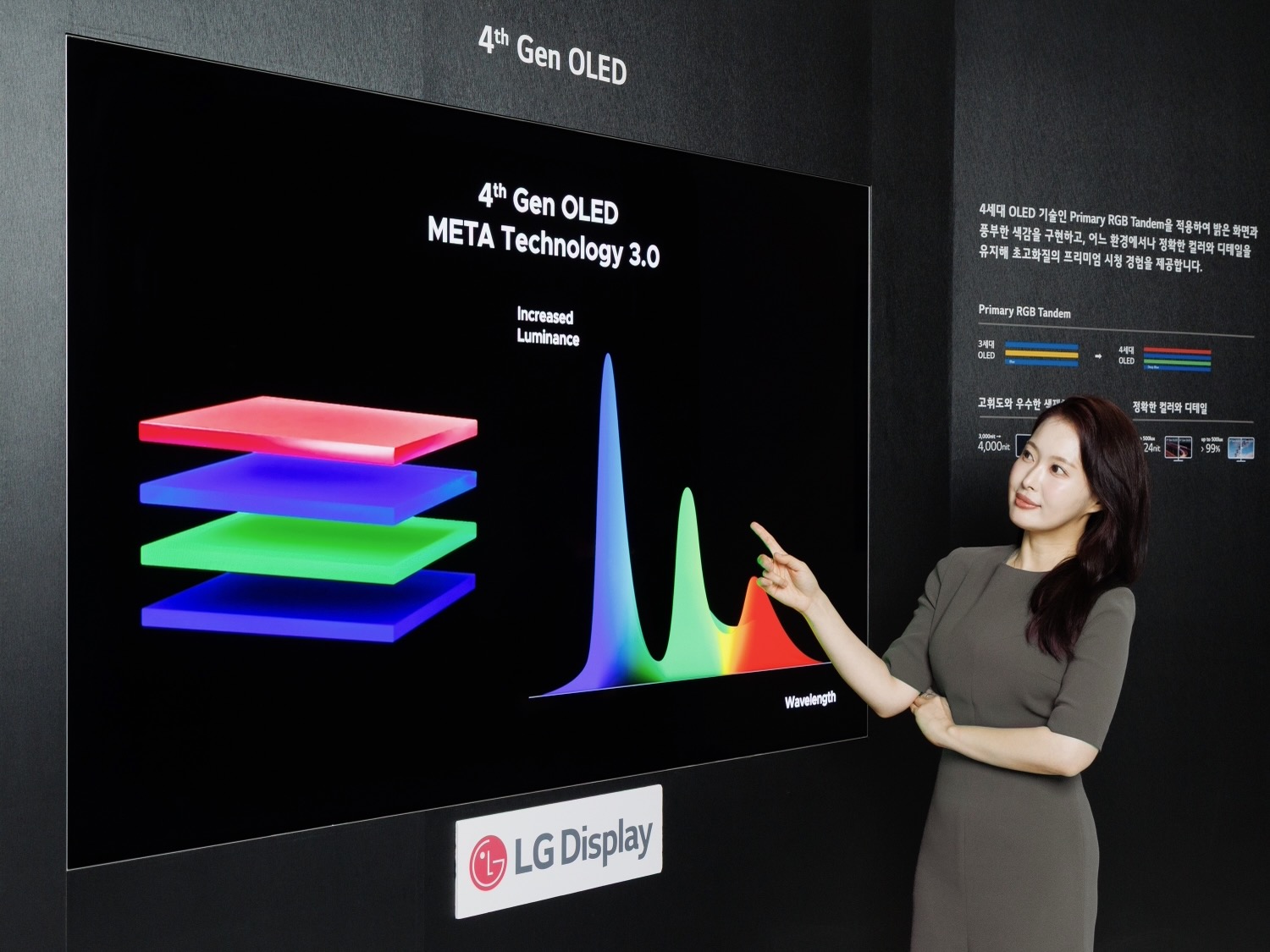 LG RGB Tandem OLED