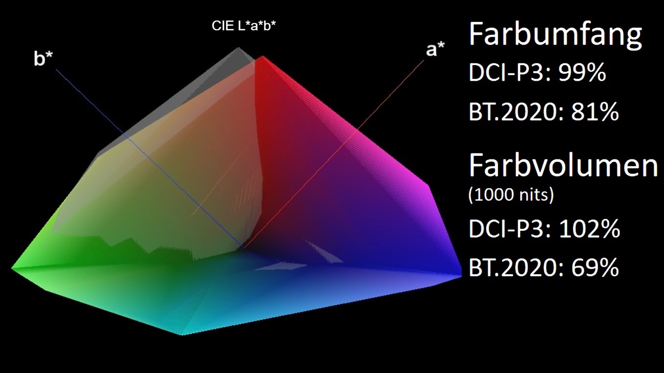 Samsung M90SF farbvolumen grafik
