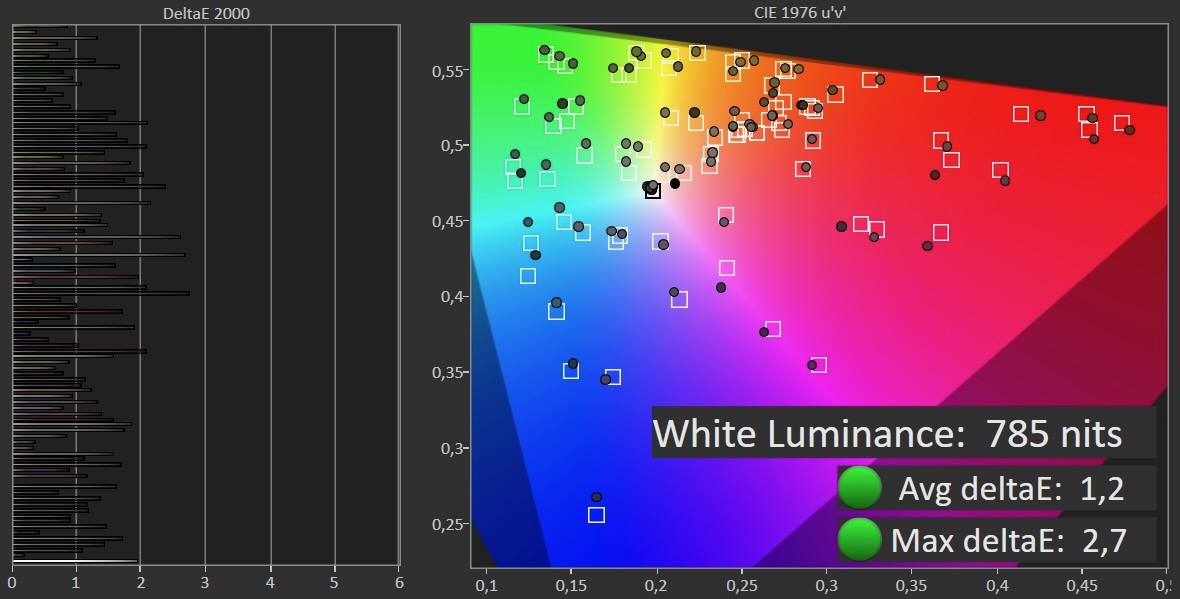Panasonic TV-42Z90B color checker